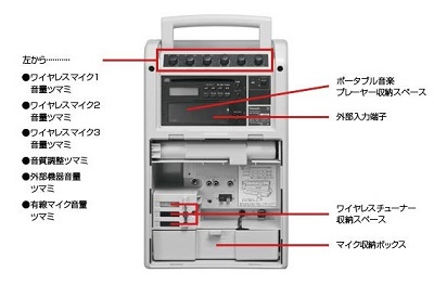 プロテックオンラインショップ ＞ 音響機器 ＞ ・メーカー別製品